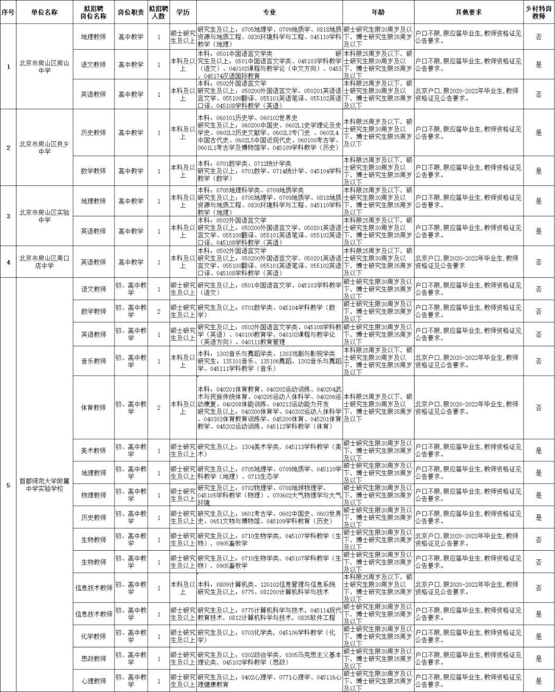 顺义李桥招聘最新消息,顺义李桥地区招聘最新消息，职业发展的热门目的地