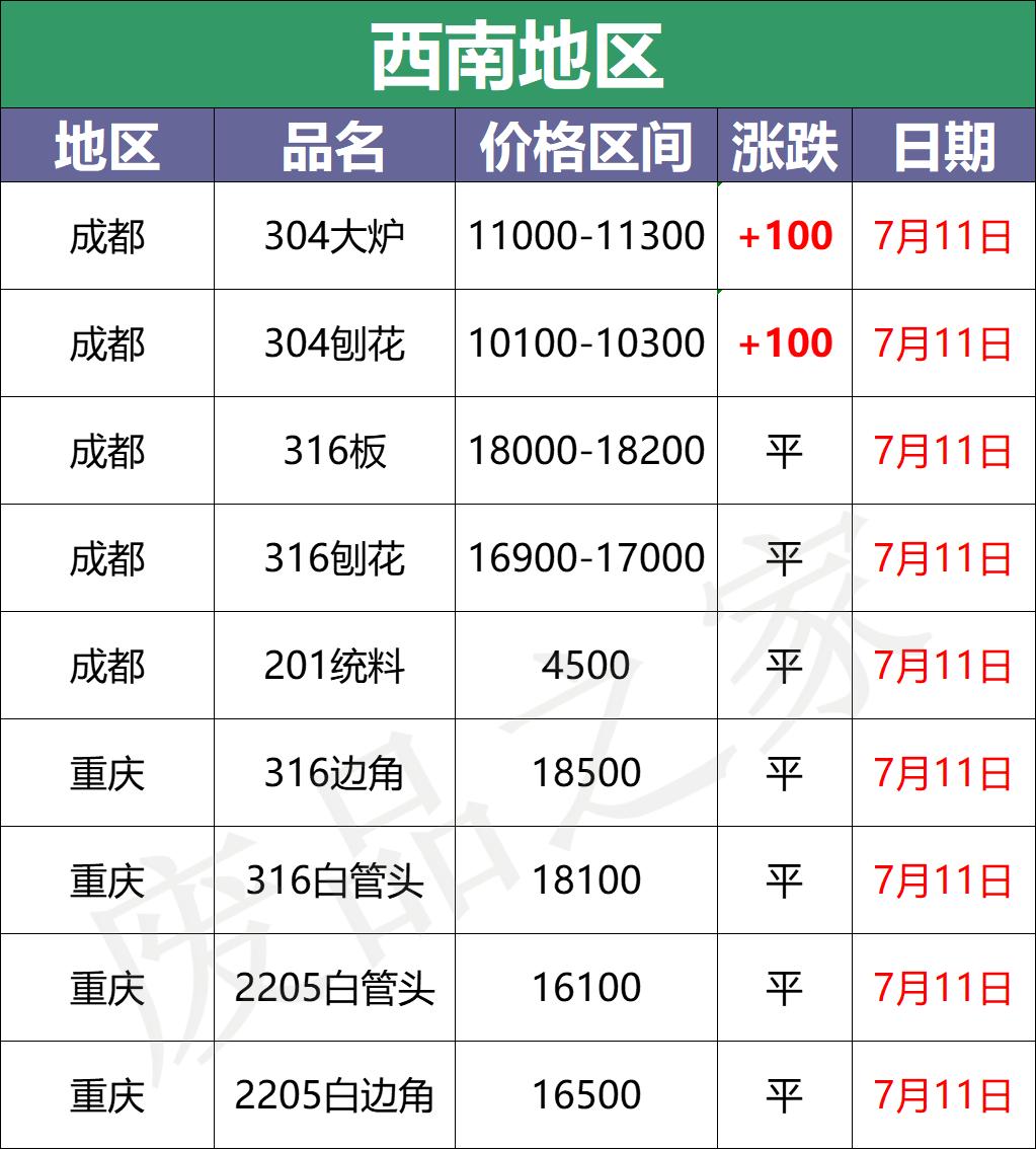 废不锈钢最新价格行情,废不锈钢最新价格行情分析