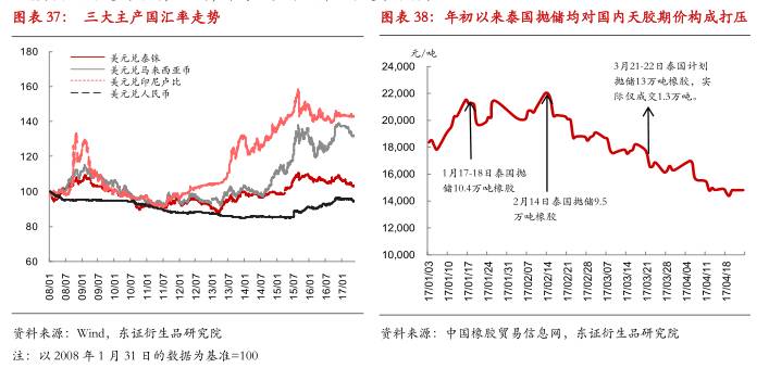 售前咨询 第285页