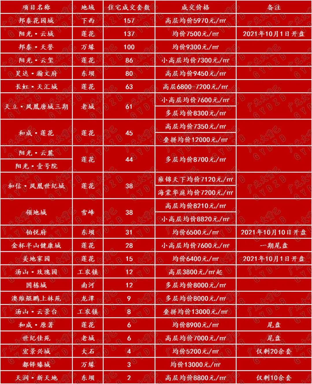 四川苍溪房价最新楼盘,四川苍溪房价最新楼盘，探索未来居住的新选择