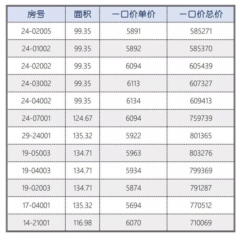 菏泽御河丹城最新房价,菏泽御河丹城最新房价动态分析