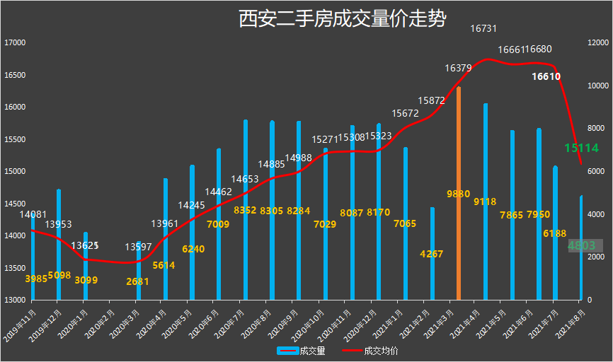 薛家湾最新二手房出售,薛家湾最新二手房出售，市场趋势与购房指南