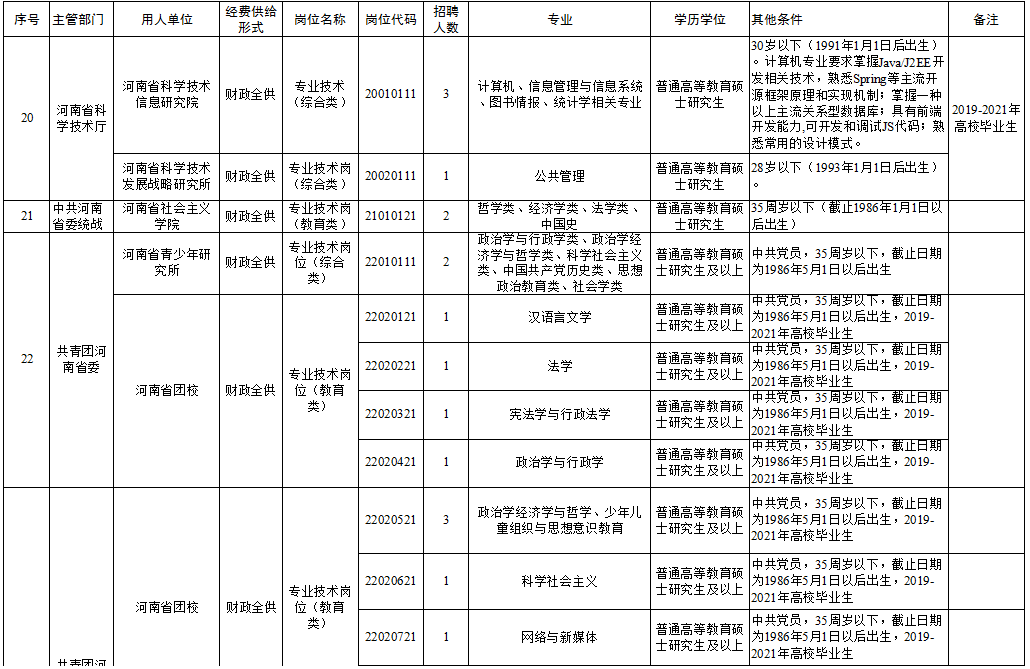 群龙无首 第6页