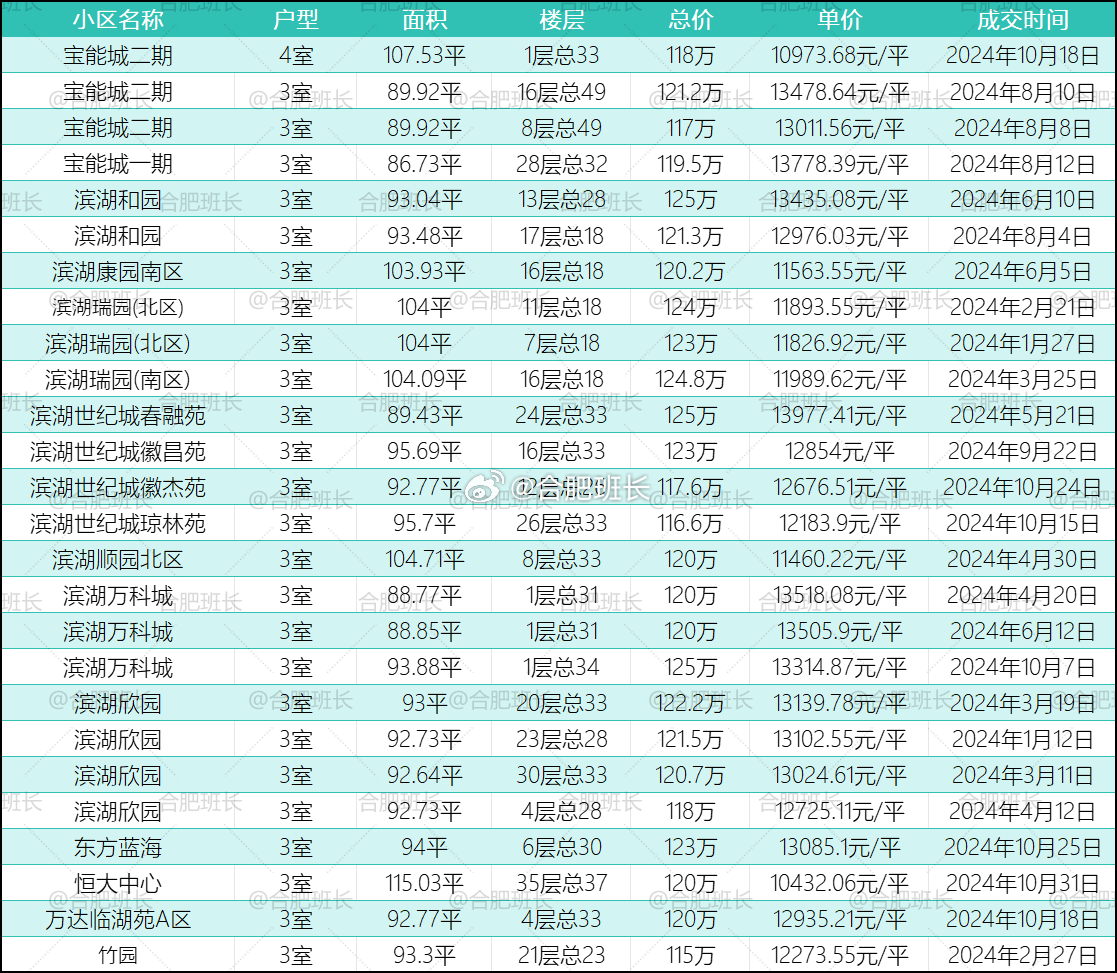 无极最新二手房出售,无极最新二手房出售，市场趋势与购房指南