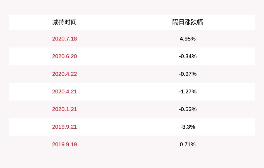 第1631页