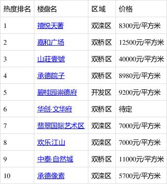 洪水猛兽 第6页