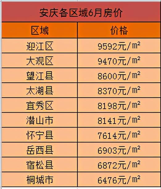 安庆市区房价最新消息,安庆市区房价最新消息深度解析