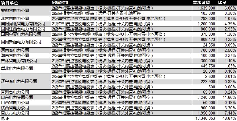 快讯通 第266页