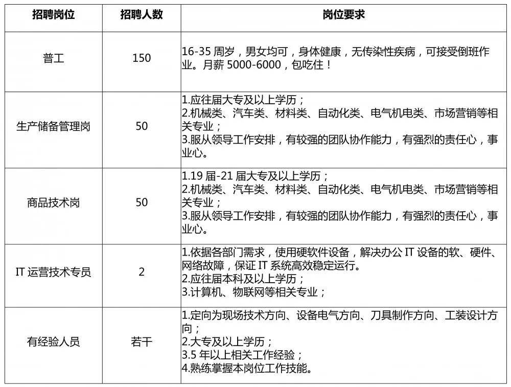 快讯通 第265页