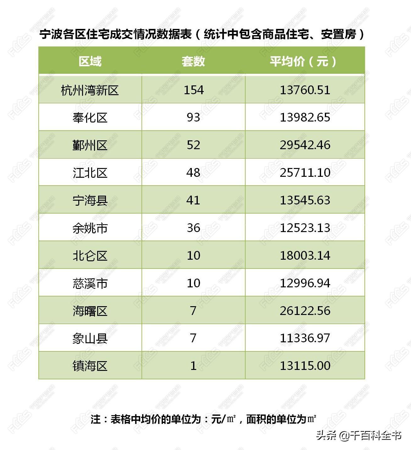 镇海最新二手房出售,镇海最新二手房出售，市场趋势与购房指南