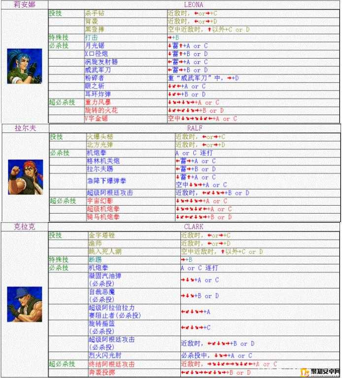 拳皇97ol最新天赋加点,拳皇97ol最新天赋加点攻略