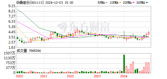 粤泰股份股票最新消息,粤泰股份股票最新消息深度解析