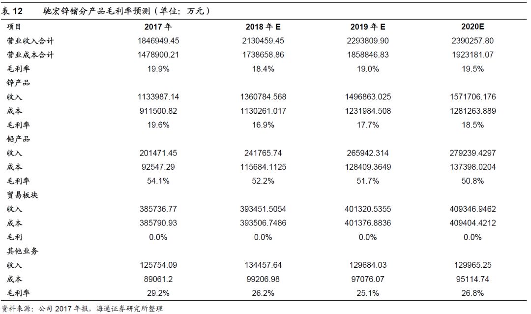 弛宏锌锗最新消息,弛宏锌锗最新消息，行业动态与企业发展展望