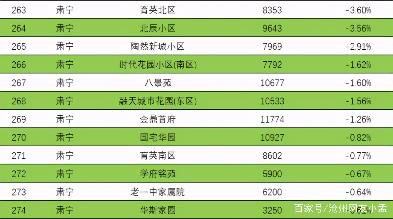 沧州市房价最新消息,沧州市房价最新消息全面解析