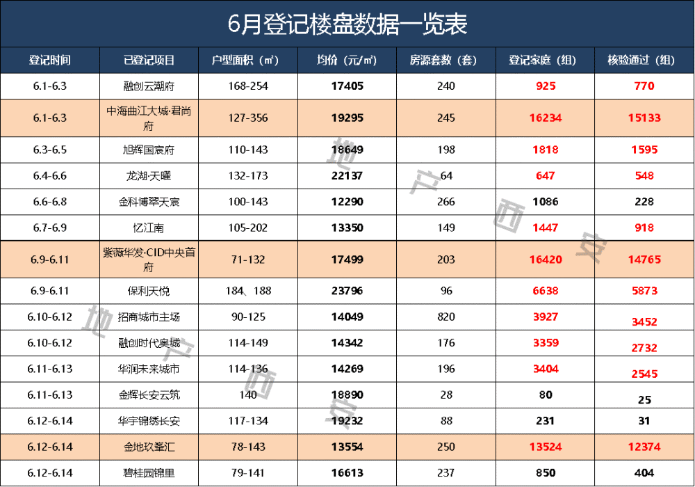 第1590页