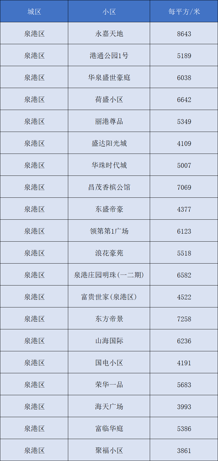 最新杜蒙二手房,最新杜蒙二手房市场概况