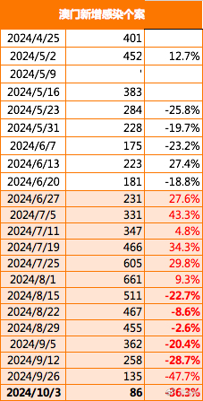 2024年澳门大全免费金锁匙,澳门大全免费金锁匙——警惕背后的犯罪风险（2024年）