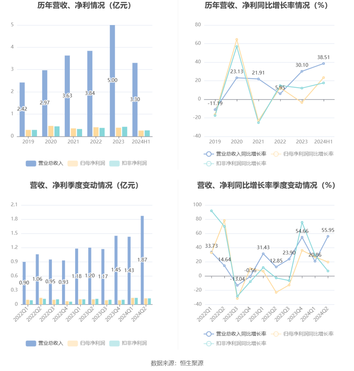 新澳门开奖历史记录走势图表,新澳门开奖历史记录走势图表，探索与解读