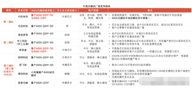 快讯通 第217页