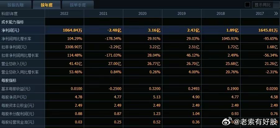 2024年澳彩免费公开资料,揭秘澳彩，免费公开资料的未来展望（2024年）