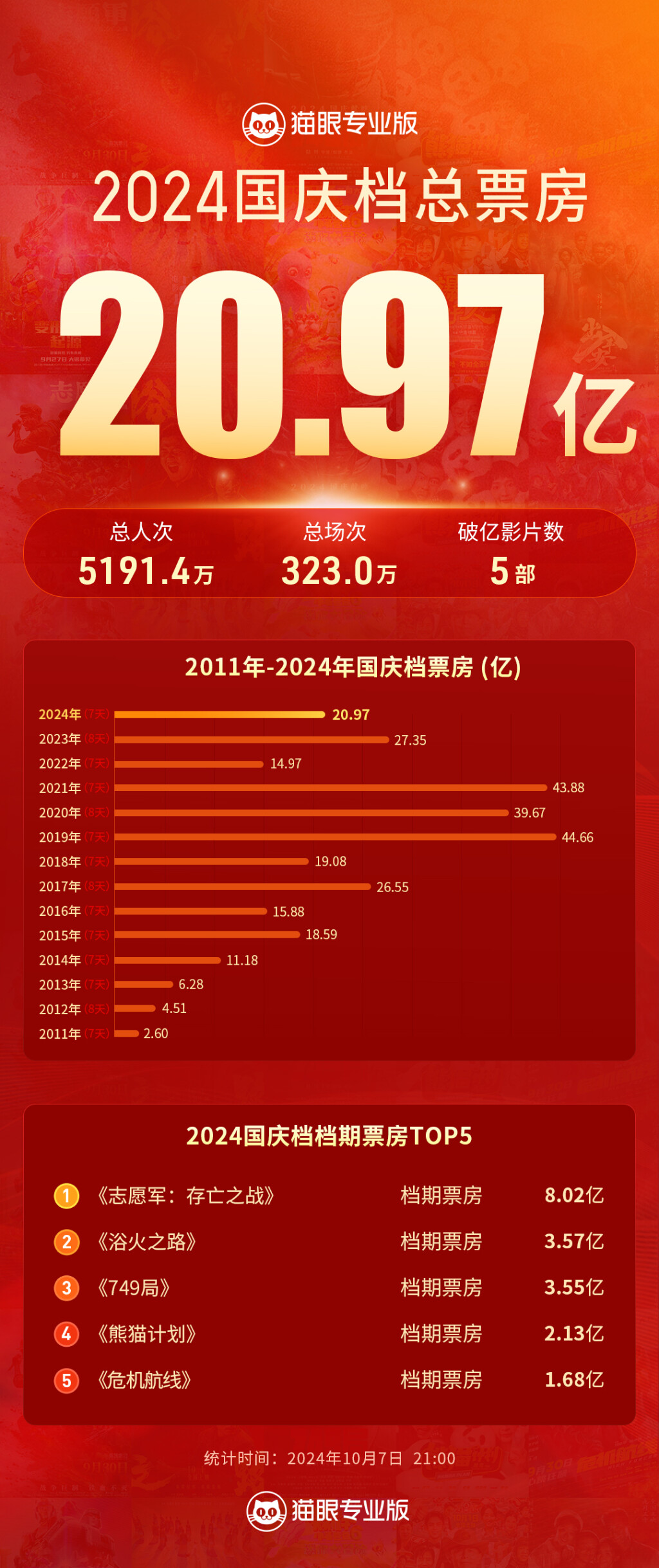 2024年12月 第18页