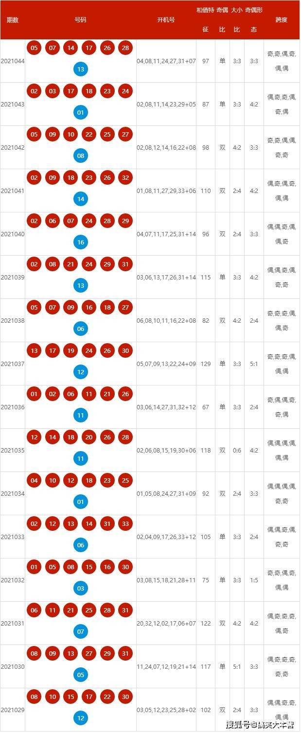 2025年1月7日 第32页