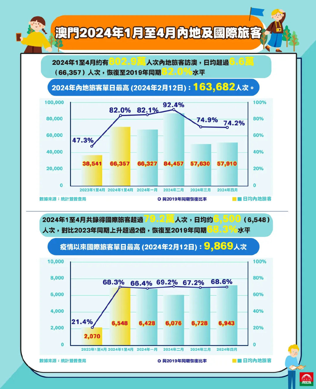 2024年澳门正版,探索澳门正版文化，2024年的展望