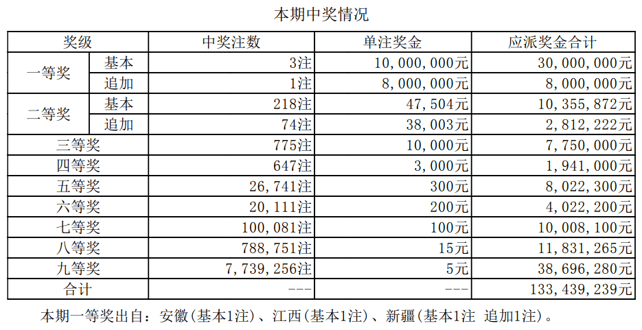 新奥历史开奖最新结果,新奥历史开奖结果回顾与最新开奖结果分析