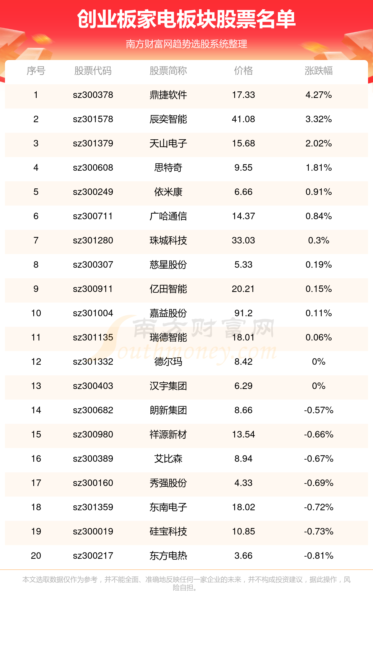 澳门开奖结果 开奖记录表210,澳门开奖结果及开奖记录表（2023年度第210期分析）