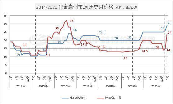 新澳门开奖历史记录走势图表,新澳门开奖历史记录走势图表分析