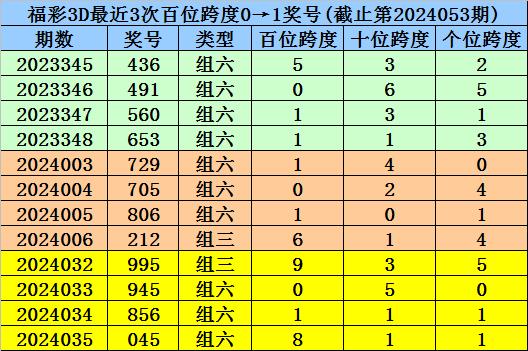 新澳门一码一码100准确,关于新澳门一码一码100准确性的探讨——揭示背后的风险与挑战