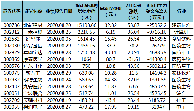 澳门三中三码精准100%,澳门三中三码精准100%，揭示背后的违法犯罪问题