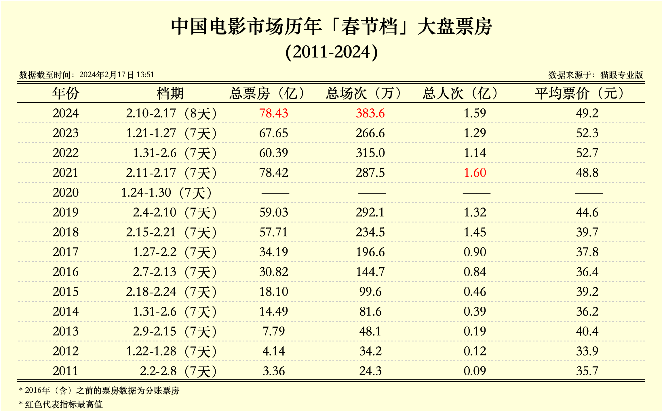 新澳门六2004开奖记录,新澳门六2004开奖记录，回顾与探索