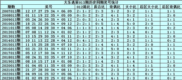 2025澳门开奖结果,澳门彩票开奖结果，探索与解析（2025年开奖数据分析）