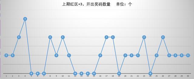 澳门本期开奖号码是什么号,澳门本期开奖号码揭晓，探索随机性与预测之间的微妙平衡